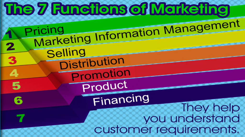 Functions Of Marketing My Ecourse Online